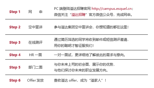 溢达招聘_厦门大学信息科学与技术学院就业指导中心(3)