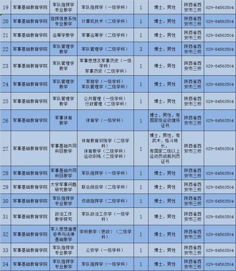 武警工程大学的录取分数线是多少 1611488174552025167.png