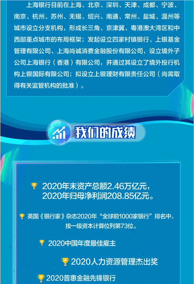 上海银行2021春季校园招聘