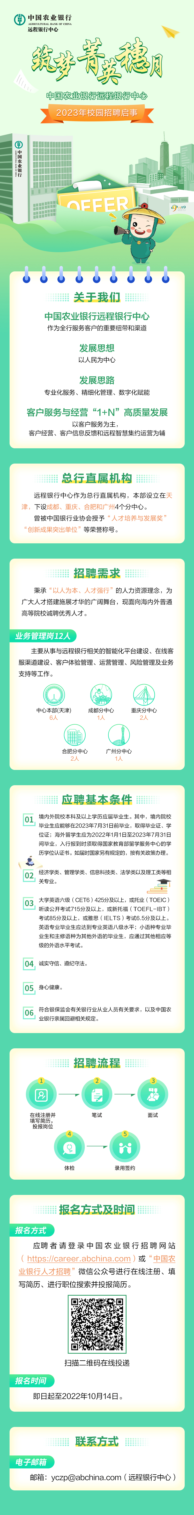 中国农业银行远程银行中心2023年校园招聘.jpg