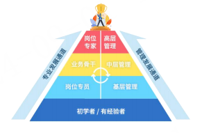 本民贡学者/有用