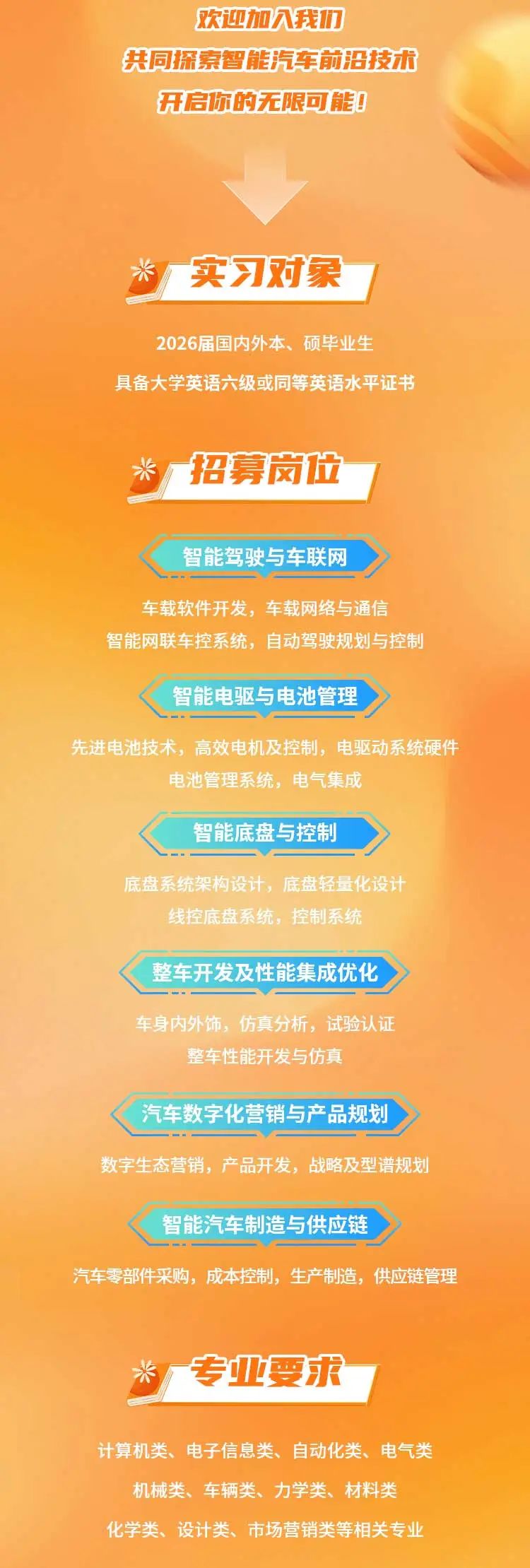 名企实习| 2025年上汽大乘用车暑期实习计划启动——兰州大学就业信息网