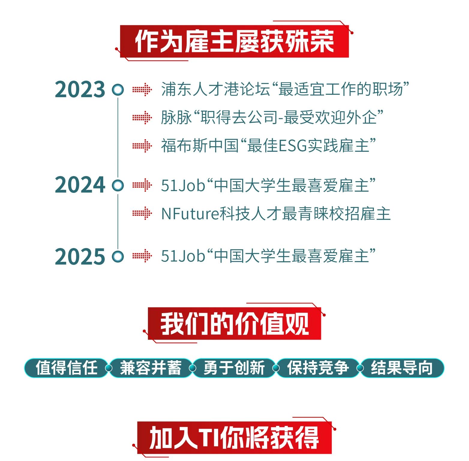 校招】德州仪器2026届秋季校园招聘全面开启——兰州大学就业信息网