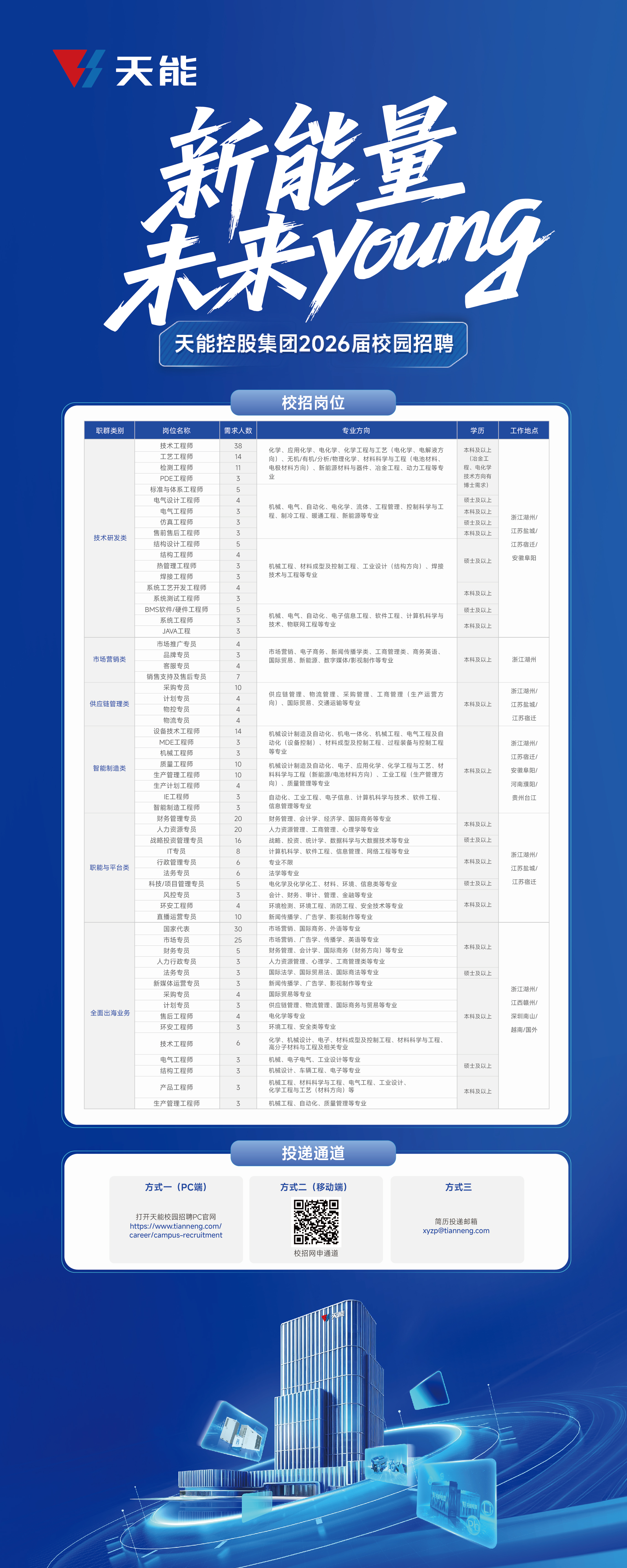 1761566508452098454.jpg 职位清单.jpg