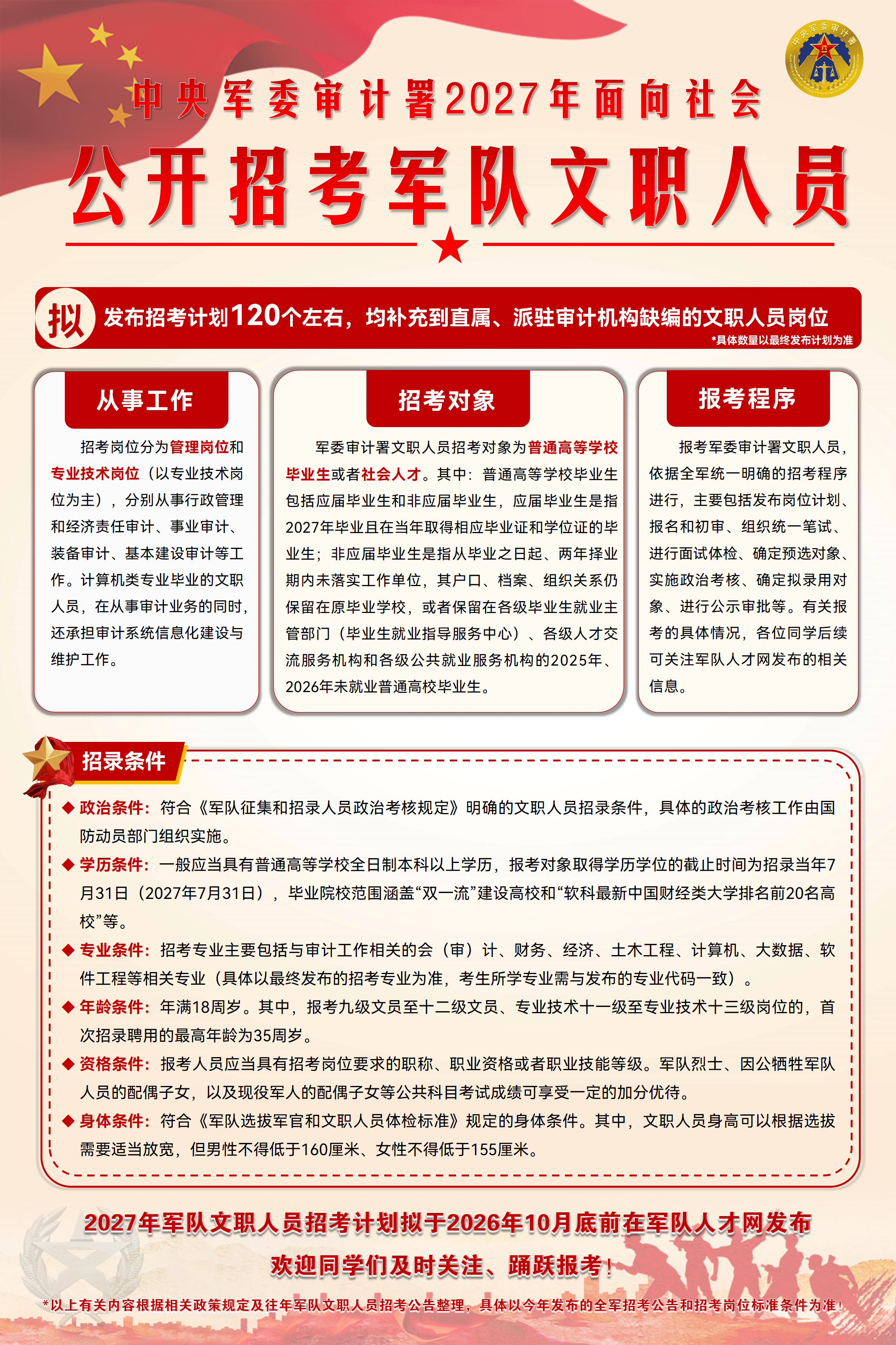 4-文职招考-根据需要可上传院校招聘网站等互联网平台，报名结束后撤下.png